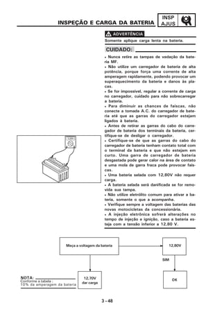 3 - 48
INSP
AJUSINSPEÇÃO E CARGA DA BATERIA
Somente aplique carga lenta na bateria.
VVVVV ADVERTÊNCIA
• Nunca retire as tampas de vedação da bate-
ria MF.
• Não utilize um carregador de bateria de alta
potência, porque força uma corrente de alta
amperagem rapidamente, podendo provocar um
superaquecimento da bateria e danos às pla-
cas.
• Se for impossível, regular a corrente de carga
no carregador, cuidado para não sobrecarregar
a bateria.
• Para diminuir as chances de faíscas, não
conecte a tomada A.C. do carregador de bate-
ria até que as garras do carregador estejam
ligados à bateria.
• Antes de retirar as garras do cabo do carre-
gador de bateria dos terminais da bateria, cer-
tifique-se de desligar o carregador.
• Certifique-se de que as garras do cabo do
carregador de bateria tenham contato total com
o terminal da bateria e que não estejam em
curto. Uma garra de carregador de bateria
desgastada pode gerar calor na área de contato
e uma mola de garra fraca pode provocar faís-
cas.
• Uma bateria selada com 12,80V não requer
carga.
• A bateria selada será danificada se for remo-
vida sua tampa.
• Não utilize eletrólito comum para ativar a ba-
teria, somente o que a acompanha.
• Verifique sempre a voltagem das baterias das
novas motocicletas da concessionária.
• A injeção eletrônica sofrerá alterações no
tempo de injeção e ignição, caso a bateria es-
teja com a tensão inferior a 12,80 V.
CUIDADO:
12,80V
Meça a voltagem da bateria
SIM
12,80V
OK12,70V
dar cargaConforme a tabela :
10% da amperagem da bateria
NOTA:
 