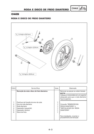 4 - 3
CHAS
RODA E DISCO DE FREIO DIANTEIRO
RODA E DISCO DE FREIO DIANTEIRO
CHASSI
Remoção da roda e disco de freio dianteiros Remover as peças na ordem listada
1 Parafuso de fixação do eixo da roda 1
2 Eixo da roda dianteira 1 Consulte “REMOÇÃO DA
3 Roda dianteira 1 RODA DIANTEIRA” e
4 Espaçador (esquerdo) 1 “INSTALAÇAO DA RODA
5 Espaçador (direito) 1 DIANTEIRA”
6 Disco de freio 1
Para instalação, reverter o
procedimento de remoção
Serviço/Peça Qtde. ObservaçãoOrdem
Coloque a motocicleta em um suporte
adequado para que a roda dianteira
fique suspensa.
NOTA:
4
36
5
1
2
5,9 kgf.m (59 N.m)
2,3 kgf.m (23 N.m)
5,4 kgf.m (54 N.m)
 