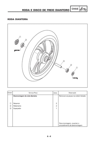 4 - 4
CHAS
RODA E DISCO DE FREIO DIANTEIRO
RODA DIANTEIRA
Desmontagem da roda dianteira Remover as peças na ordem listada
1 Retentor 2
2 Rolamento 2
3 Espaçador 1
Para montagem, reverter o
procedimento de desmontagem
Serviço/Peça Qtde. ObservaçãoOrdem
1
2
3
2
1
 