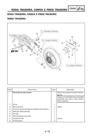 4 - 12
CHAS
RODA TRASEIRA, COROA E FREIO TRASEIRO
RODA TRASEIRA
RODA TRASEIRA, COROA E FREIO TRASEIRO
Remoção da roda traseira Remover as peças na ordem listada
1 Porca 1
2 Barra tensora 1 Soltar
3 Porca de ajuste da folga do pedal do freio traseiro 1
4 Mola da vareta de freio 1
5 Arruela 1
6 Pino da alavanca do freio 1
7 Vareta do freio 1 Liberar
8 Contra-porca 2
Serviço/Peça Qtde. ObservaçãoOrdem
Coloque a motocicleta em um suporte
adequado para que a roda traseira
fique suspensa.
NOTA:
D
C
E
2
1
6
3
4
5
7
9
8
F
F
8
9
B
A
0
A
10,4 kgf.m (104 N.m)
1,6 kgf.m (16 N.m)
4,9 kgf.m (49 N.m)
 