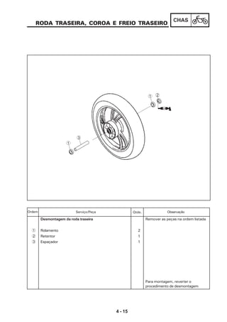 4 - 15
CHAS
RODA TRASEIRA, COROA E FREIO TRASEIRO
Desmontagem da roda traseira Remover as peças na ordem listada
1 Rolamento 2
2 Retentor 1
3 Espaçador 1
Para montagem, reverter o
procedimento de desmontagem
Serviço/Peça Qtde. ObservaçãoOrdem
21
1
3
 
