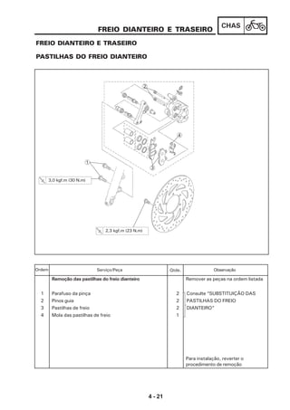 4 - 21
CHAS
FREIO DIANTEIRO E TRASEIRO
PASTILHAS DO FREIO DIANTEIRO
FREIO DIANTEIRO E TRASEIRO
Remoção das pastilhas do freio dianteiro Remover as peças na ordem listada
1 Parafuso da pinça 2 Consulte “SUBSTITUIÇÃO DAS
2 Pinos guia 2 PASTILHAS DO FREIO
3 Pastilhas de freio 2 DIANTEIRO”
4 Mola das pastilhas de freio 1
Para instalação, reverter o
procedimento de remoção
Serviço/Peça Qtde. ObservaçãoOrdem
1
3
4
2
2,3 kgf.m (23 N.m)
3,0 kgf.m (30 N.m)
 
