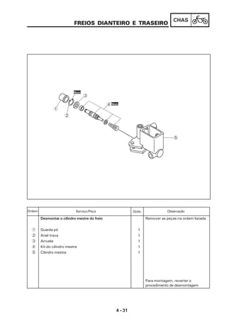 4 - 31
CHAS
FREIOS DIANTEIRO E TRASEIRO
Desmontar o cilindro mestre do freio Remover as peças na ordem listada
1 Guarda pó 1
2 Anel trava 1
3 Arruela 1
4 Kit do cilindro mestre 1
5 Cilindro mestre 1
Para montagem, reverter o
procedimento de desmontagem
Serviço/Peça Qtde. ObservaçãoOrdem
5
2
1
3
4Novo
Novo
 