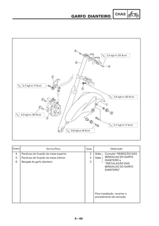 4 - 44
CHAS
1
5
4
6
4
2
3
3,0 kgf.m (30 N.m)
0,6 kgf.m (6 N.m)
0,7 kgf.m (7 N.m)
3,0 kgf.m (30 N.m)
2,5 kgf.m (25 N.m)
0,7 kgf.m (7 N.m)
GARFO DIANTEIRO
4 Parafuso de fixação da mesa superior 2 Solte
5 Parafuso de fixação da mesa inferior 2 Solte
6 Bengala do garfo dianteiro 2
Para instalação, reverter o
procedimento de remoção
Serviço/Peça Qtde. ObservaçãoOrdem
Consulte “REMOÇÃO DAS
BENGALAS DO GARFO
DIANTEIRO e
“INSTALAÇÃO DAS
BENGALAS DO GARFO
DIANTEIRO”
 
