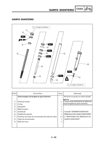 4 - 45
CHAS
GARFO DIANTEIRO
GARFO DIANTEIRO
Desmontagem da bengala do garfo dianteiro Remover as peças na ordem listada
1 Parafuso tampa 1
2 O-ring 1
3 Espaçador 1
4 Mola do garfo 1
5 Guarda pó 1 Consulte“DESMONTAGEMDAS
6 Presilha do retentor 1 BENGALASDOGARFODIANTEIRO”
7 Parafuso da haste do amortecedor/Arruela de cobre 1/1 e “MONTAGEM DAS BENGALAS DO
8 Haste do amortecedor 1 GARFO DIANTEIRO”
9 Mola de recuo 1
Serviço/Peça Qtde. ObservaçãoOrdem
O seguinte procedimento se aplica às
duas bengalas do garfo dianteiro.
NOTA:
0
F
E
8
7
B
A
1
2
3
4
5
6
9
Novo
2,3 kgf.m (23 N.m)
Novo
Novo
Novo
Novo
Novo
C
2,3 kgf.m (23 N.m)
D
 