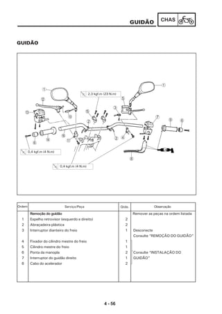 4 - 56
CHAS
GUIDÃO
GUIDÃO
Remoção do guidão Remover as peças na ordem listada
1 Espelho retrovisor (esquerdo e direito) 2
2 Abraçadeira plástica 2
3 Interruptor dianteiro do freio 1 Desconecte
Consulte “REMOÇÃO DO GUIDÃO”
4 Fixador do cilindro mestre do freio 1
5 Cilindro mestre do freio 1
6 Ponta da manopla 2 Consulte “INSTALAÇÃO DO
7 Interruptor do guidão direito 1 GUIDÃO”
8 Cabo do acelerador 2
Serviço/Peça Qtde. ObservaçãoOrdem
8
7
9 6
1
5
3
42
E
2
1
0
B
C
F
D
6
A
0,4 kgf.m (4 N.m)
0,4 kgf.m (4 N.m)
2,3 kgf.m (23 N.m)
 