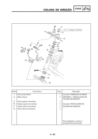 4 - 63
CHAS
COLUNA DE DIREÇÃO
7 Porca anel inferior 1 Consulte “REMOÇÃO DA MESA
8 Mesa inferior 1 INFERIOR” e “INSTALAÇÃO DA
COLUNA DE DIREÇÃO”
9 Pista superior de esferas 1
10 Gaiola superior de esferas 1 Consulte “INSTALAÇÃO DA
11 Gaiola inferior de esferas 1 COLUNA DE DIREÇÃO”
12 Pista inferior de esferas 1
Para instalação, reverter o
procedimento de remoção
Serviço/Peça Qtde. ObservaçãoOrdem
8
B
A
9
6
0
7 5
4
3
2
1
11,0 kgf.m (110 N.m)
 