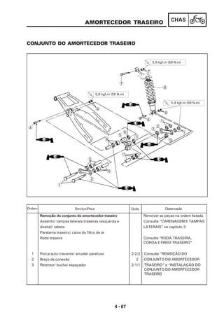 4 - 67
CHAS
AMORTECEDOR TRASEIRO
CONJUNTO DO AMORTECEDOR TRASEIRO
Remoção do conjunto do amortecedor traseiro Remover as peças na ordem listada
Assento/ tampas laterais traseiras (esquerda e Consulte “CARENAGEM E TAMPAS
direita)/ rabeta LATERAIS” no capítulo 3
Paralama traseiro/ caixa do filtro de ar
Roda traseira Consulte “RODA TRASEIRA,
COROA E FREIO TRASEIRO”
1 Porca auto travante/ arruela/ parafuso 2/2/2 Consulte “REMOÇÃO DO
2 Braço de conexão 2 CONJUNTO DO AMORTECEDOR
3 Retentor/ bucha/ espaçador 2/1/1 TRASEIRO” e “INSTALAÇÃO DO
CONJUNTO DO AMORTECEDOR
TRASEIRO
Serviço/Peça Qtde. ObservaçãoOrdem
1
2
3
0
A
9
5
9
A
3
0
2
1
1
6
6
8
4
4
7
5,8 kgf.m (58 N.m)
5,8 kgf.m (58 N.m)
5,8 kgf.m (58 N.m)
7
 