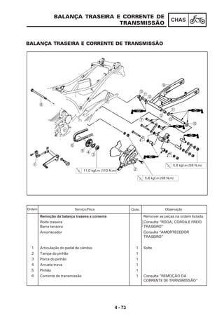 4 - 73
CHAS
1
6
5 4
3
211,0 kgf.m (110 N.m)
5,8 kgf.m (58 N.m)
5,8 kgf.m (58 N.m)
0
A
B
9
C
B
A
0
7
8
BALANÇA TRASEIRA E CORRENTE DE
TRANSMISSÃO
BALANÇA TRASEIRA E CORRENTE DE TRANSMISSÃO
Remoção da balança traseira e corrente Remover as peças na ordem listada
Roda traseira Consulte “RODA, COROA E FREIO
Barra tensora TRASEIRO”
Amortecedor Consulte “AMORTECEDOR
TRASEIRO”
1 Articulação do pedal de câmbio 1 Solte
2 Tampa do pinhão 1
3 Porca do pinhão 1
4 Arruela trava 1
5 Pinhão 1
6 Corrente de transmissão 1 Consulte “REMOÇÃO DA
CORRENTE DE TRANSMISSÃO”
Serviço/Peça Qtde. ObservaçãoOrdem
 