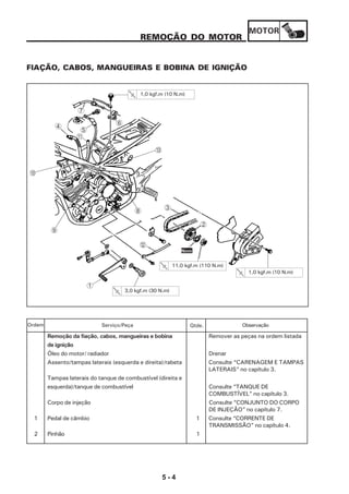 MOTOR
5 - 4
REMOÇÃO DO MOTOR
FIAÇÃO, CABOS, MANGUEIRAS E BOBINA DE IGNIÇÃO
Remoção da fiação, cabos, mangueiras e bobina Remover as peças na ordem listada
de ignição
Óleo do motor/ radiador Drenar
Assento/tampas laterais (esquerda e direita)/rabeta Consulte “CARENAGEM E TAMPAS
LATERAIS” no capítulo 3.
Tampas laterais do tanque de combustível (direita e
esquerda)/tanque de combustível Consulte “TANQUE DE
COMBUSTÍVEL” no capítulo 3.
Corpo de injeção Consulte “CONJUNTO DO CORPO
DE INJEÇÃO” no capítulo 7.
1 Pedal de câmbio 1 Consulte “CORRENTE DE
TRANSMISSÃO” no capítulo 4.
2 Pinhão 1
Serviço/Peça Qtde. ObservaçãoOrdem
3,0 kgf.m (30 N.m)
1
B
3
2
11,0 kgf.m (110 N.m)
1,0 kgf.m (10 N.m)
Novo
8
9
0
C
4
A
5
6
7
1,0 kgf.m (10 N.m)
 