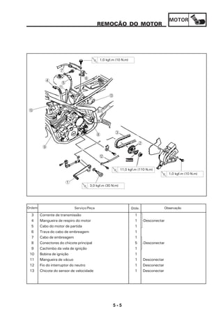 MOTOR
5 - 5
REMOÇÃO DO MOTOR
3 Corrente de transmissão 1
4 Mangueira de respiro do motor 1 Desconectar
5 Cabo do motor de partida 1
6 Trava do cabo de embreagem 1
7 Cabo de embreagem 1
8 Conectores do chicote principal 5 Desconectar
9 Cachimbo da vela de ignição 1
10 Bobina de ignição 1
11 Mangueira de vácuo 1 Desconectar
12 Fio do interruptor do neutro 1 Desconectar
13 Chicote do sensor de velocidade 1 Desconectar
Serviço/Peça Qtde. ObservaçãoOrdem
3,0 kgf.m (30 N.m)
1
B
3
2
11,0 kgf.m (110 N.m)
1,0 kgf.m (10 N.m)
Novo
8
9
0
C
4
A
5
6
7
1,0 kgf.m (10 N.m)
 