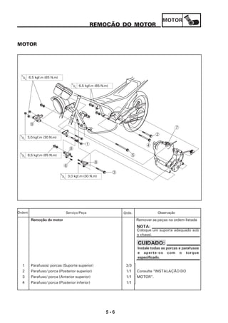 MOTOR
5 - 6
REMOÇÃO DO MOTOR
MOTOR
CUIDADO:
Instale todas as porcas e parafusos
e aperte-os com o torque
especificado.
6
3
8
8
1
56,5 kgf.m (65 N.m)
3,0 kgf.m (30 N.m)
3,0 kgf.m (30 N.m)
6,5 kgf.m (65 N.m)
9
6,5 kgf.m (65 N.m)
4
2
7
Remoção do motor Remover as peças na ordem listada
1 Parafusos/ porcas (Suporte superior) 3/3
2 Parafuso/ porca (Posterior superior) 1/1 Consulte “INSTALAÇÃO DO
3 Parafuso/ porca (Anterior superior) 1/1 MOTOR”.
4 Parafuso/ porca (Posterior inferior) 1/1
Serviço/Peça Qtde. ObservaçãoOrdem
Coloque um suporte adequado sob
o chassi.
NOTA:
 
