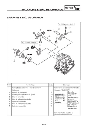 MOTOR
5 - 18
BALANCINS E EIXO DE COMANDO
BALANCINS E EIXO DE COMANDO
Remoção dos balancins e eixo de comando Remover as peças na ordem listada
Cabeçote Consulte “CABEÇOTE”
1 Fixador do rolamento 1
2 Contra porca/ parafuso de ajuste 2/2
3 Eixo do comando 1
4 Eixo do balancim (admissão) 1
5 Balancim (admissão) 1
6 Eixo do balancim (exaustão) 1
7 Balancim (exaustão) 1
Para instalação, reverter o
procedimento de remoção
Serviço/Peça Qtde. ObservaçãoOrdem
CUIDADO:
Não desmonte
o conjunto do
eixo de
comando.
Consulte
“REMOÇÃO
DOS
BALANCINS E
EIXO DE
COMANDO” e
“INSTALAÇÃO
DO EIXO DE
COMANDO E
BALANCINS
3
1
Novo
6
7
4
5
2
1,0 kgf.m (10 N.m)
1,4 kgf.m (14 N.m)
 