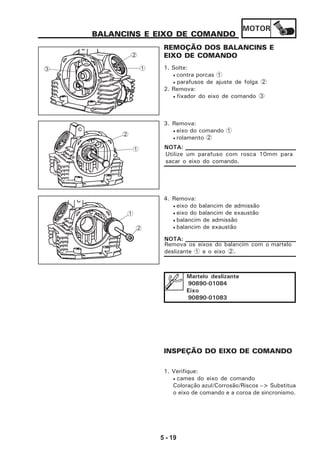 MOTOR
5 - 19
1
2
3
BALANCINS E EIXO DE COMANDO
REMOÇÃO DOS BALANCINS E
EIXO DE COMANDO
1. Solte:
• contra porcas 1
• parafusos de ajuste de folga 2
2. Remova:
• fixador do eixo de comando 3
INSPEÇÃO DO EIXO DE COMANDO
1. Verifique:
• cames do eixo de comando
Coloração azul/Corrosão/Riscos --> Substitua
o eixo de comando e a coroa de sincronismo.
3. Remova:
• eixo do comando 1
• rolamento 2
1
2
Utilize um parafuso com rosca 10mm para
sacar o eixo do comando.
NOTA:
4. Remova:
• eixo do balancim de admissão
• eixo do balancim de exaustão
• balancim de admissão
• balancim de exaustão
Remova os eixos do balancim com o martelo
deslizante 1 e o eixo 2.
NOTA:
1
2
Martelo deslizante
90890-01084
Eixo
90890-01083
 