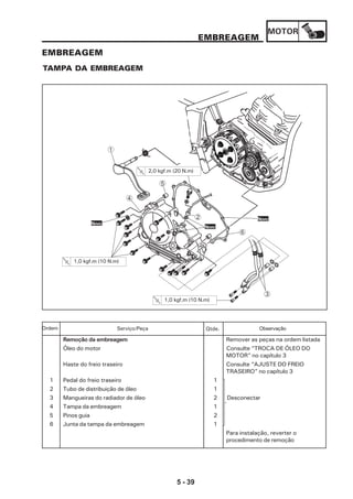 MOTOR
5 - 39
EMBREAGEM
TAMPA DA EMBREAGEM
EMBREAGEM
Remoção da embreagem Remover as peças na ordem listada
Óleo do motor Consulte “TROCA DE ÓLEO DO
MOTOR” no capítulo 3
Haste do freio traseiro Consulte “AJUSTE DO FREIO
TRASEIRO” no capítulo 3
1 Pedal do freio traseiro 1
2 Tubo de distribuição de óleo 1
3 Mangueiras do radiador de óleo 2 Desconectar
4 Tampa da embreagem 1
5 Pinos guia 2
6 Junta da tampa da embreagem 1
Para instalação, reverter o
procedimento de remoção
Serviço/Peça Qtde. ObservaçãoOrdem
3
6
2
4
5
1
Novo
Novo
Novo
1,0 kgf.m (10 N.m)
2,0 kgf.m (20 N.m)
1,0 kgf.m (10 N.m)
 