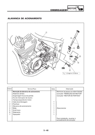 MOTOR
5 - 40
EMBREAGEM
ALAVANCA DE ACIONAMENTO
Remoção da alavanca de acionamento Remover as peças na ordem listada
Pedal de câmbio Consulte “REMOÇÃO DO MOTOR”
Engrenagem louca da partida Consulte “MOTOR DE PARTIDA”
Fio do interruptor de neutro
Tampa esquerda do motor
1 Cabo da embreagem 1
2 Parafuso 1
3 Alavanca de acionamento 1
4 Mola 1 Desconectar
5 Anel trava 1
6 Rolamento 1
7 Espaçador 1
Para instalação, reverter o
procedimento de remoção
Serviço/Peça Qtde. ObservaçãoOrdem
3
4
5
6
7
2
Novo
Novo
1
1,2 kgf.m (12 N.m)
 