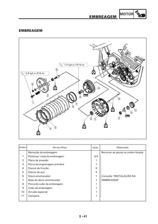 MOTOR
5 - 41
EMBREAGEM
EMBREAGEM
Remoção da embreagem Remover as peças na ordem listada
1 Parafuso/ mola da embreagem 4/4
2 Placa de pressão 1
3 Porca da engrenagem primária 1
4 Discos de fricção 6
5 Discos de aço 5
6 Disco amortecedor 1 Consulte “INSTALAÇÃO DA
7 Base do disco amortecedor 1 EMBREAGEM”
8 Porca do cubo da embreagem 1
9 Cubo da embreagem 1
10 Arruela especial 1
11 Campana 1
Serviço/Peça Qtde. ObservaçãoOrdem
54
B
6
7
A 3
0
C
F
Novo
Novo
8
7,5 kgf.m (75 N.m)
0,8 kgf.m (8 N.m)
1
2
E
D
9
 