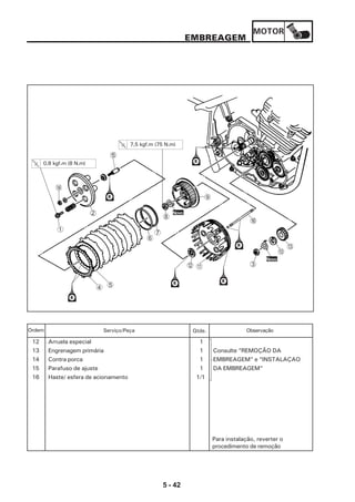 MOTOR
5 - 42
EMBREAGEM
12 Arruela especial 1
13 Engrenagem primária 1 Consulte “REMOÇÃO DA
14 Contra porca 1 EMBREAGEM” e “INSTALAÇAO
15 Parafuso de ajuste 1 DA EMBREAGEM”
16 Haste/ esfera de acionamento 1/1
Para instalação, reverter o
procedimento de remoção
Serviço/Peça Qtde. ObservaçãoOrdem
54
B
6
7
A 3
0
C
F
Novo
Novo
8
7,5 kgf.m (75 N.m)
0,8 kgf.m (8 N.m)
1
2
E
D
9
 