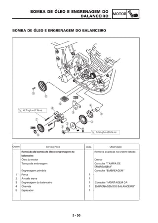MOTOR
5 - 50
BOMBA DE ÓLEO E ENGRENAGEM DO
BALANCEIRO
BOMBA DE ÓLEO E ENGRENAGEM DO BALANCEIRO
Remoção da bomba de óleo e engrenagem do Remova as peças na ordem listada
balanceiro
Óleo do motor Drenar
Tampa da embreagem Consulte “TAMPA DE
EMBREAGEM”
Engrenagem primária Consulte “EMBREAGEM”
1 Porca 1
2 Arruela trava 1
3 Engrenagem do balanceiro 1 Consulte “MONTAGEM DA
4 Chaveta 1 ENBRENAGEM DO BALANCEIRO”
5 Espaçador 1
Serviço/Peça Qtde. ObservaçãoOrdem
1
2
3
4
5
9
B
8
Novo
5,5 kgf.m (55 N.m)
0,7 kgf.m (7 N.m)
Novo
6
A
0
7
 
