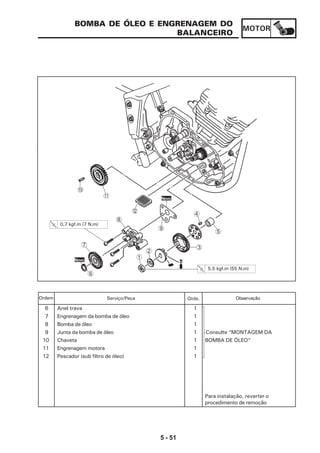 MOTOR
5 - 51
BOMBA DE ÓLEO E ENGRENAGEM DO
BALANCEIRO
6 Anel trava 1
7 Engrenagem da bomba de óleo 1
8 Bomba de óleo 1
9 Junta da bomba de óleo 1 Consulte “MONTAGEM DA
10 Chaveta 1 BOMBA DE ÓLEO”
11 Engrenagem motora 1
12 Pescador (sub filtro de óleo) 1
Para instalação, reverter o
procedimento de remoção
Serviço/Peça Qtde. ObservaçãoOrdem
1
2
3
4
5
9
B
8
Novo
5,5 kgf.m (55 N.m)
0,7 kgf.m (7 N.m)
Novo
6
A
0
7
 