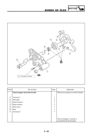 MOTOR
5 - 52
BOMBA DE ÓLEO
1
6
5
4
3 2
2
7
Novo
0,7 kgf.m (7 N.m)
Desmontagem da bomba de óleo Remover as peças na ordem listada
1 Carcaça 1 1
2 Pino guia 2
3 Rotor externo 1
4 Rotor interno 1
5 Pino trava 1
6 Eixo 1
7 Carcaça 2 1
Para montagem, reverter o
procedimento da remoção
Serviço/Peça Qtde. ObservaçãoOrdem
 