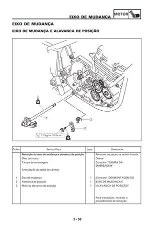 MOTOR
5 - 58
EIXO DE MUDANÇA
EIXO DE MUDANÇA E ALAVANCA DE POSIÇÃO
EIXO DE MUDANÇA
3
2
1
1,0 kgf.m (10 N.m)
Remoção do eixo de mudança e alavanca de posição Remover as peças na ordem listada
Óleo do motor Drenar
Tampa da embreagem Consulte “TAMPA DA
EMBREAGEM”
Articulação do pedal de câmbio
1 Eixo de mudança 1 Consulte “DESMONTAGEM DO
2 Alavanca de posição 1 EIXO DE MUDANÇA E
3 Mola da alavanca de posição 1 ALAVANCA DE POSIÇÃO”
Para instalação, reverter o
procedimento de remoção
Serviço/Peça Qtde. ObservaçãoOrdem
 