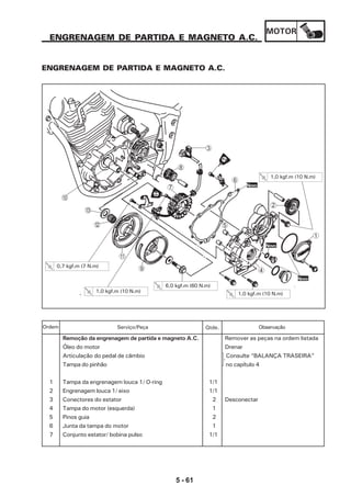 MOTOR
5 - 61
ENGRENAGEM DE PARTIDA E MAGNETO A.C.
ENGRENAGEM DE PARTIDA E MAGNETO A.C.
4
1
2
5
6
Novo
Novo
Novo
1,0 kgf.m (10 N.m)
6,0 kgf.m (60 N.m)
1,0 kgf.m (10 N.m)
3
8
7
9
A
B
C
0
1,0 kgf.m (10 N.m)
0,7 kgf.m (7 N.m)
Remoção da engrenagem de partida e magneto A.C. Remover as peças na ordem listada
Óleo do motor Drenar
Articulação do pedal de câmbio Consulte “BALANÇA TRASEIRA”
Tampa do pinhão no capítulo 4
1 Tampa da engrenagem louca 1/ O-ring 1/1
2 Engrenagem louca 1/ eixo 1/1
3 Conectores do estator 2 Desconectar
4 Tampa do motor (esquerda) 1
5 Pinos guia 2
6 Junta da tampa do motor 1
7 Conjunto estator/ bobina pulso 1/1
Serviço/Peça Qtde. ObservaçãoOrdem
 