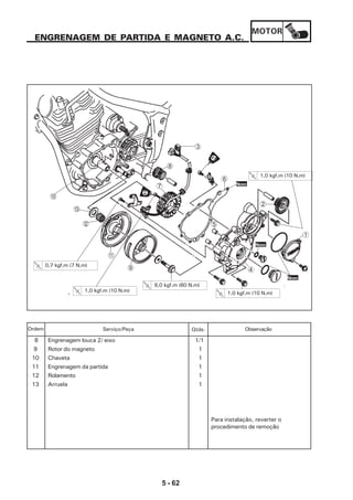 MOTOR
5 - 62
ENGRENAGEM DE PARTIDA E MAGNETO A.C.
4
1
2
5
6
Novo
Novo
Novo
1,0 kgf.m (10 N.m)
6,0 kgf.m (60 N.m)
1,0 kgf.m (10 N.m)
3
8
7
9
A
B
C
0
1,0 kgf.m (10 N.m)
0,7 kgf.m (7 N.m)
8 Engrenagem louca 2/ eixo 1/1
9 Rotor do magneto 1
10 Chaveta 1
11 Engrenagem da partida 1
12 Rolamento 1
13 Arruela 1
Para instalação, reverter o
procedimento de remoção
Serviço/Peça Qtde. ObservaçãoOrdem
 