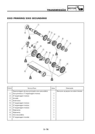 MOTOR
5 - 76
EIXO PRIMÁRIO/ EIXO SECUNDÁRIO
TRANSMISSÃO
Desmontagem do eixo principal e eixo secundário Remover as peças na ordem listada
1 Eixo primário e 1ª engrenagem motora 1
2 4ª engrenagem motora 1
3 Arruela 1
4 Anel trava 1
5 3ª engrenagem motora 1
6 5ª engrenagem motora 1
7 2ª engrenagem motora 1
8 Rolamento 1
9 Rolamento 1
0 Eixo secundário 1
A 5ª engrenagem movida 1
Serviço/Peça Qtde. ObservaçãoOrdem
8
5
6
7
9
0
A
B
C
4
3
2
1
Novo
Novo
Novo
D
EF
G
H
I
J
K
 