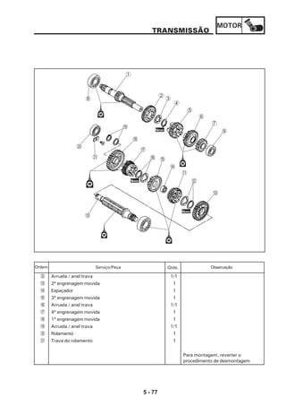 MOTOR
5 - 77
TRANSMISSÃO
B Arruela / anel trava 1/1
C 2ª engrenagem movida 1
D Espaçador 1
E 3ª engrenagem movida 1
F Arruela / anel trava 1/1
G 4ª engrenagem movida 1
H 1ª engrenagem movida 1
I Arruela / anel trava 1/1
J Rolamento 1
K Trava do rolamento 1
Para montagem, reverter o
procedimento de desmontagem
Serviço/Peça Qtde. ObservaçãoOrdem
8
5
6
7
9
0
A
B
C
4
3
2
1
Novo
Novo
Novo
D
EF
G
H
I
J
K
 