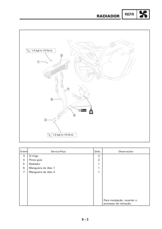 6 - 3
REFRRADIADOR
Ordem Serviço/Peça Qtde. Observações
3 O-rings 2
4 Pinos guia 2
5 Radiador 1
6 Mangueira de óleo 1 1
7 Mangueira de óleo 2 1
Para instalação, reverter o
processo de remoção.
Novo
4
1
3
7
5
6
2
1,0 kgf.m (10 N.m)
1,0 kgf.m (10 N.m)
 
