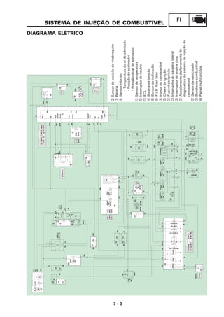 7 - 3
FI
GB
Br
RY
BrR
Y
BrROrB
INJ
Or
B
YR
BrR
OrIGN
CK+CK+
VB
LY
RW
VCC
SCOST
L
PW
BrWAIRTEMPAIRTEMP
YL
TPS
TEMP
GR
AC
YG
BLEGSTP
GNDGND
SS
AI
DIAG
GND
PMP
LG
YB
Lg
B
Br
Br
Br
Y
Br
P
BrW
PBrW
LBr
BBr
L
BYR
L
N
R
FLASHER
ChDg
ChDg
B
HORN
OFF
ON
DIMER
HI
LO
BYG
Y
Y
G
B
PASSING
OFF
ON
LIGHT
OFF
ON
YRL
Sb
LG
LG
Sb
LG
B
B
B
BLUE
LG
B
LW
LG
LW
LG
BLACKBACK
Lg
Lg
YR
Br
10A
10ABrL
BrL
10ARWBrL
RRRR
RR
BB
BB
BBB
WWW
BR
WW
BrL
BBrL
BLLYLYG
W
W
W
W
LY
BL
W
W
R
10A
RB
Sb
Sb
Sb
R
MAIN
ON
OFF
BrL
Sb
LW
SbW
LWSb
Sb
SPEEDFUELTACHO
RBBRYBSbWLY
LYLBG
37
LB
BLACK
LYLB
BLg
DgCh
BYG
DgCh
ChDgY
L
BB
B
Y
L
B
Ch
Dg
ChY
L
BDg
LBBrR
LWRWGYBr
STOP
OFF
RUN
START
OFF
START
BrRW
LWBrR
GYLB
RWBr
BRB
GYLW
W
P
BLYLL
P
L
P
BL
BrW
L
BLACK
BBGRBL
BLACK
BLACK
RR
LBGY20A
GY
LB
NEUTRAL4W NEUTRAL4W
ILUMI
HIBEAN4W HIBEAN4W
TURN4W TURN4W
TURN4W TURN4W
WARNING
35/35W
12V10W 12V10W
12V10W 12V10W
12V10W 12V10W
12V10W 12V10W
21/5W
L
LYGBL
W
LBYBDgGChL
LYSbLgYBBrRBW
B
W
Br
W
Br
W
Br
W
B
G
Br
B
R
L
Or
B
RW
RWYR
OrYRRWLLY1BLBBrWPW
Or
YBYYGLgLGYLGRB
6
44
30
4243
4036
34
2928
17
232527
B
B
22
24
26
35
21
19
12
10
1
20
5
3
8
7
4
2
9
15
11
13
18
16
38
14
SISTEMA DE INJEÇÃO DE COMBUSTÍVEL
2Sensordeposiçãodovirabrequim
3Bateria
9Sensorhíbrido:
•Temperaturadoardeadmissão
•Posiçãodoacelerador
•Pressãodoardeadmissão
ASensordetemperatura
BInterruptordeneutro
CECU
DBobinadeignição
ESensordeinclinação
FF.I.D(Fastidle)
HInjetordecombustível
JChavedeignição
KFusíveldeignição
MInterruptordocavaletelateral
PInterruptordeenginestop
QAcoplamentodaferramentade
diagnósticodosistemadeinjeçãode
combustível
[Sensordevelocidade
Bombadecombustível
dPainelmultifunções
DIAGRAMA ELÉTRICO
 