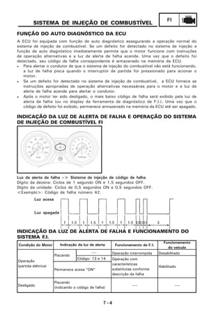 7 - 4
FI
SISTEMA DE INJEÇÃO DE COMBUSTÍVEL
FUNÇÃO DO AUTO DIAGNÓSTICO DA ECU
A ECU foi equipada com função de auto diagnóstico assegurando a operação normal do
sistema de injeção de combustível. Se um defeito for detectado no sistema de injeção a
função de auto diagnóstico imediatamente permite que o motor funcione com instruções
de operação alternativas e a luz de alerta de falha acende. Uma vez que o defeito foi
detectado, seu código de falha correspondente é armazenado na memória da ECU.
• Para alertar o condutor de que o sistema de injeção do combustível não está funcionando,
a luz de falha pisca quando o interruptor de partida for pressionado para acionar o
motor.
• Se um defeito for detectado no sistema de injeção de combustível, a ECU fornece as
instruções apropriadas de operação alternativas necessárias para o motor e a luz de
alerta de falha acende para alertar o condutor.
• Após o motor ter sido desligado, o mais baixo código de falha será exibido pela luz de
alerta de falha (ou no display da ferramenta de diagnóstico de F.I.). Uma vez que o
código de defeito foi exibido, permanece armazenado na memória da ECU até ser apagado.
INDICAÇÃO DA LUZ DE ALERTA DE FALHA E OPERAÇÃO DO SISTEMA
DE INJEÇÃO DE COMBUSTÍVEL FI
Luz de alerta de falha --> Sistema de injeção de código de falha
Dígito da dezena: Ciclos de 1 segundo ON e 1,5 segundos OFF.
Dígito da unidade: Ciclos de 0,5 segundos ON e 0,5 segundos OFF.
<Exemplo>: Código de falha número 42.
INDICAÇÃO DA LUZ DE ALERTA DE FALHA E FUNCIONAMENTO DO
SISTEMA F.I.
Luz acesa
Luz apagada
Condição do Motor Funcionamento de F.I.
Funcionamento
do veículo
---- Operação interrompida Desabilitado
Código: 13 e 14
Desligado ---- ----
Operação
(partida elétrica)
Piscando
Operação com
características
substitutas conforme
descrição da falha
Habilitado
Piscando
(indicando o código de falha)
Permanece acesa "ON"
Indicação da luz de alerta
 