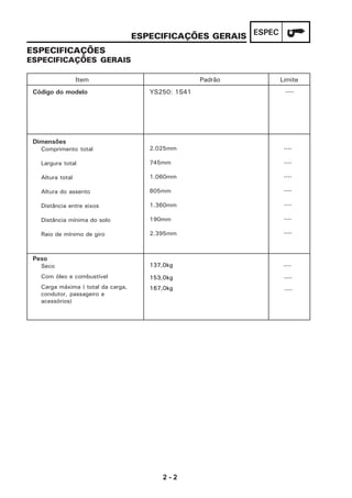 2 - 2
ESPECESPECIFICAÇÕES GERAIS
ESPECIFICAÇÕES
ESPECIFICAÇÕES GERAIS
Item Padrão Limite
Código do modelo YS250: 1S41
Dimensões
Comprimento total
Largura total
Altura total
Altura do assento
Distância entre eixos
Distância mínima do solo
Raio de mínimo de giro
2.025mm
745mm
1.060mm
805mm
1.360mm
190mm
2.395mm
Peso
Seco
Com óleo e combustível
Carga máxima ( total da carga,
condutor, passageiro e
acessórios)
137,0kg
----
----
----
----
----
----
----
----
167,0kg
153,0kg
----
----
----
 