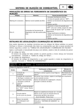 7 - 13
FI
Código de
Falha n.º
12 Sintoma
Ordem
Verificação ou Manutenção/
componentes
1
Verifique o sensor quanto à sua folga ou
aperto.
2
Se houver mau contato, repare e certifique-
se da conexão correta.
Sensor de posição do virabrequim, chicote
principal e conector da ECU.
3
Repare ou substitua se houver um circuito
aberto ou em curto no chicote entre os
conectores da ECU e do sensor
Azul/ Amarelo - Preto/ Azul
4
Substitua o sensor se estiver com defeito.
Consulte o "SISTEMA DE IGNIÇÃO" no
capítulo 8.
Inspeção
Código de diagnóstico usado N.º --
Ausência de sinal do sensor de posição do virabrequim.
Restabelecido ao
colocar o motor
em movimento
Método de
Restauração
Condição de conectores
· Verifique o contato e se
há pinos desconectados.
· Verifique a união do
conector
Circuito aberto
ou em curto no chicote
Sensor da posição
do virabrequim com
defeito
Condição de
instalação
DETALHES DE LOCALIZAÇÃO E ELIMINAÇÃO DE DEFEITOS
Esta seção descreve as medidas corretivas para os códigos de falhas exibidos no painel.
Verifique e efetue a manutenção dos itens ou componentes que são a causa provável do
defeito seguindo a ordem na "TABELA DE LOCALIZAÇÃO E ELIMINAÇÃO DE FALHAS".
Após a verificação e manutenção da peça com defeito, resete a tela de exibição do painel.
Nº do código de falha:
O número do código de falha exibido no painel quando o motor deixou de funcionar
normalmente. Consulte a "Tabela do código de falhas".
Nº do código do diagnóstico:
O número do código do diagnóstico a ser usado quando o modo de diagnóstico é
operado. Consulte o "MODO DE DIAGNÓSTICO".
INDICAÇÃO DE ERROS NA FERRAMENTA DE DIAGNÓSTICO DA
INJEÇÃO
SISTEMA DE INJEÇÃO DE COMBUSTÍVEL
Posicione a chave de ignição
em “OFF” antes desta
operação.
NOTA:
Display Sintoma Causa provável da falha
Waiting for conection... Nenhum sinal recebido da ECU
· Conexão incorreta do chicote.
· A chave de ignição está em "OFF".
· Defeito na ferramenta de diagnóstico da
injeção.
· Defeito da ECU.
Error 4
Comandos da ferramenta de
diagnóstico não são aceitos pela
ECU
· Posicione a chave de ignição para
"OFF" uma vez e então, troque de volta
para o modo de ajuste "CO" ou modo
diagnóstico.
· Carga insuficiente na bateria.
· Defeito na ferramenta de diagnóstico de
injeção.
· Defeito da ECU.
 
