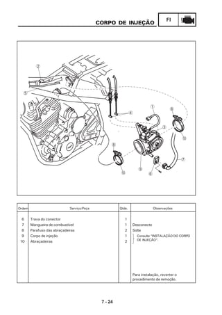 7 - 24
FI
CORPO DE INJEÇÃO
Ordem Serviço/Peça
6 Trava do conector 1
7 Mangueira de combustível 1 Desconecte
8 Parafuso das abraçadeiras 2 Solte
9 Corpo de injeção 1
10 Abraçadeiras 2
Para instalação, reverter o
procedimento de remoção.
Qtde. Observações
Consulte “INSTALAÇÃO DO CORPO
DE INJEÇÃO”.
1
2
3
4
5
6
7
8
9
0
0
8
 
