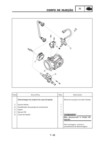 7 - 25
FI
CORPO DE INJEÇÃO
Ordem Serviço/Peça
Desmontagem do conjunto do corpo de injeção Remover as peças na ordem listada.
1 Sensor híbrido 1
2 Estabilizador de pressão de combustível 1
3 Injetor 1
4 Sensor FDI 1
5 Corpo de injeção 1
Para montagem, reverter o
procedimento de desmontagem.
Qtde. Observações
Não desmontar o corpo de
injeção.
CUIDADO:
1
2
3
4
5
 