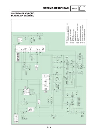8 - 9
ELET
GB
Br
RY
BrR
Y
BrROrB
INJ
Or
B
YR
BrR
OrIGN
CK+CK+
VB
LY
RW
VCC
SCOSTSCOST
L
PW
BrWAIRTEMPAIRTEMP
YL
TPS
TEMP
GR
AC
YG
BLEGSTP
GND
SS
AI
DIAG
GND
PMP
LG
YB
Lg
B
Br
Br
Br
Y
Br
P
BrW
PBrW
LBr
BBr
L
BYR
L
N
R
FLASHER
ChDg
ChDg
B
HORN
OFF
ON
DIMER
HI
LO
BYG
Y
Y
G
B
PASSING
OFF
ON
LIGHT
OFF
ON
YRL
Sb
LG
LG
Sb
LG
B
B
B
BLUE
LG
B
LW
LG
LW
LG
BLACKBACK
Lg
Lg
YR
Br
10A
10ABrL
BrL
10ARWBrL
RRRR
RR
BB
BB
BBB
WWW
BR
WW
BrL
BBrL
BLLYLYG
W
W
W
W
LY
BL
W
W
R
10A
RB
Sb
Sb
Sb
R
MAIN
ON
OFF
BrL
Sb
LW
SbW
LWSb
Sb
SPEEDFUELTACHO
RBBRYBSbWLY
LYLBG
37
LB
BLACKBLACK
LYLB
BLg
DgCh
BYG
DgCh
ChDgYL
BB
B
Y
L
B
Ch
Dg
ChY
L
BDg
LBBrR
LWRWGYBr
STOPSTOP
OFF
RUN
START
OFF
STARTSTART
BrRW
LWBrR
GYLB
RWBr
BRB
GYLW
W
P
BLYLL
P
L
P
BL
BrW
L
BLACK
BBGRBL
BLACKBLACK
BLACK
RR
LBGY20A
GY
LB
NEUTRAL4W NEUTRAL4W
ILUMI
HIBEAN4W HIBEAN4W
TURN4W TURN4W
TURN4W TURN4W
WARNING
35/35W
12V10W 12V10W
12V10W 12V10W
12V10W 12V10W
12V10W 12V10W
21/5W
L
LYGBL
W
LBYBDgGChL
LYSbLgYBBrRBW
B
W
Br
W
Br
W
Br
W
B
G
Br
B
R
L
Or
B
RW
RWYR
OrYRRWLLY1BLBBrWPW
Or
YBYYGLgLGYLGRB
6
44
30
4243
4036
34
2928
17
232527
B
B
22
24
26
35
21
19
12
10
1
20
5
3
8
7
4
2
9
15
11
13
18
16
38
14
SISTEMA DE IGNIÇÃO
SISTEMA DE IGNIÇÃO
DIAGRAMA ELÉTRICO
2Sensordeposiçãodo
virabrequim/Magneto
JChavedeignição
3Bateria
7Fusívelprincipal/
Relédepartida
PInterruptordeenginestop
CECU
DBobinadeignição/Vela
EInterruptordeinclinação
KFusíveldeignição
 