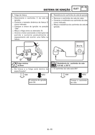 8 - 11
ELETSISTEMA DE IGNIÇÃO
SIM NÃOSIM NÃO
4. Folga da faísca
• Desconecte o cachimbo 1 da vela de
ignição.
• Conecte o testador dinâmico de faísca 2
como indicado.
• Coloque a chave de ignição na posição
"ON".
• Meça a folga entre os eletrodos a.
• Acione o motor acionando o interruptor de
partida e aumente gradualmente o
espaçamento até ocorrer uma falha na
faísca.
• Há faísca e a folga está dentro da
especificação?
5. Resistência do cachimbo da vela de ignição
• O cachimbo da vela está OK?
Troque o cachimbo
da vela
O sistema de ignição
está OK
• Remova o cachimbo da vela do cabo.
• Conecte o multímetro ao cachimbo da vela,
como indicado.
• Meça a resistência do cachimbo da vela de
ignição.
Folga mínima
6,0mm
Resistência do cachimbo da vela
5,0 kΩΩΩΩΩ a 20°C
 