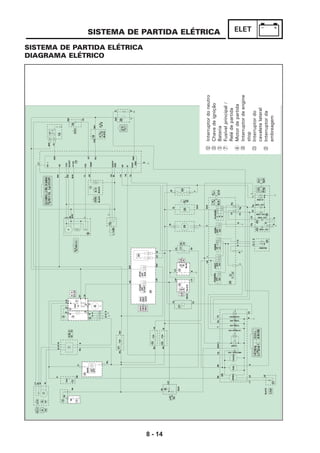 8 - 14
ELET
GB
Br
RY
BrR
Y
BrROrB
INJ
Or
B
YR
BrR
OrIGN
CK+CK+
VB
LY
RW
VCC
SCOST
L
PW
BrWAIRTEMPAIRTEMP
YL
TPS
TEMP
GR
AC
YG
BLEGSTP
GND
SS
AI
DIAG
GND
PMP
LG
YB
Lg
B
Br
Br
Br
Y
Br
P
BrW
PBrW
LBr
BBr
L
BYR
L
N
R
FLASHER
ChDg
ChDg
B
HORN
OFF
ON
DIMER
HI
LO
BYG
Y
Y
G
B
PASSING
OFF
ON
LIGHT
OFF
ON
YRL
Sb
LG
LG
Sb
LG
B
B
B
BLUE
LG
B
LW
LG
LW
LG
BLACKBACK
Lg
Lg
YR
Br
10A
10ABrL
BrL
10ARWBrL
RRRR
RR
BB
BB
BBB
WWW
BR
WW
BrL
BBrL
BLLYLYG
W
W
W
W
LY
BL
W
W
R
10A
RB
Sb
Sb
Sb
R
MAIN
ON
OFF
BrL
Sb
LW
SbW
LWSb
Sb
SPEEDFUELTACHO
RBBRYBSbWLY
LYLBG
37
LB
BLACK
LYLB
BLg
DgCh
BYG
DgCh
ChDgY
L
BB
B
Y
L
B
Ch
Dg
ChY
L
BDg
LBBrR
LWRWGYBr
STOP
OFF
RUN
START
OFF
START
BrRW
LWBrR
GYLB
RWBr
BRB
GYLW
W
P
BLYLL
P
L
P
BL
BrW
L
BLACK
BBGRBL
BLACK
BLACK
RR
LBGY20A
GY
LB
NEUTRAL4W NEUTRAL4W
ILUMI
HIBEAN4W HIBEAN4W
TURN4W TURN4W
TURN4W TURN4W
WARNING
35/35W
12V10W 12V10W
12V10W 12V10W
12V10W 12V10W
12V10W 12V10W
21/5W
L
LYGBL
W
LBYBDgGChL
LYSbLgYBBrRBW
B
W
Br
W
Br
W
Br
W
B
G
Br
B
R
L
Or
B
RW
RWYR
OrYRRWLLY1BLBBrWPW
Or
YBYYGLgLGYLGRB
6
44
30
4243
4036
34
2928
17
232527
B
B
22
24
26
35
21
19
12
10
1
20
5
3
8
7
4
2
9
15
11
13
18
16
38
14
SISTEMA DE PARTIDA ELÉTRICA
SISTEMA DE PARTIDA ELÉTRICA
DIAGRAMA ELÉTRICO
BInterruptordoneutro
JChavedeignição
3Bateria
7Fusívelprincipal/
Relédepartida
4Motordepartida
PInterruptordeengine
stop
MInterruptordo
cavaletelateral
OInterruptorda
embreagem
 