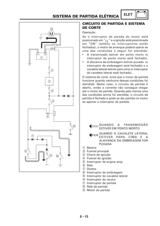 8 - 15
ELETSISTEMA DE PARTIDA ELÉTRICA
CIRCUITO DE PARTIDA E SISTEMA
DE CORTE
Operação
Se o interruptor de parada do motor está
posicionado em " " e a ignição está posicionada
em "ON" (ambos os interruptores estão
fechados), o motor de arranque poderá operar se
uma das condições a seguir for atendida:
• A transmissão estiver em ponto morto (o
interruptor de ponto morto está fechado).
• A alavanca da embreagem estiver puxada (o
interruptor da embreagem está fechado) e o
cavalete lateral estiver para cima (o interruptor
do cavalete lateral está fechado).
O sistema de corte, evita que o motor de partida
funcione quando nenhuma dessas condições foi
atendida. Neste caso, o circuito de partida é
aberto, então a corrente não consegue chegar
até o motor de partida. Quando pelo menos uma
das condições acima foi atendida, o circuito de
partida é fechado e pode-se dar partida no motor
ao apertar o interruptor de partida.
QUANDO A TRANSMISSÃO
ESTIVER EM PONTO MORTO
QUANDO O CAVALETE LATERAL
ESTIVER PARA CIMA E A
ALAVANCA DA EMBREAGEM FOR
PUXADA
1 Bateria
2 Fusível principal
3 Chave de ignição
4 Fusível de ignição
5 Interruptor de engine stop
6 Rele
7 Diodos
8 Interruptor da embreagem
9 Interruptor do cavalete lateral
0 Interruptor do neutro
A Interruptor de partida
B Relé de partida
C Motor de partida
 