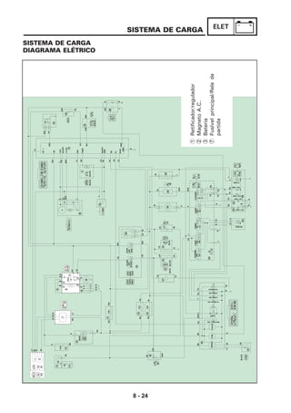 8 - 24
ELET
GB
Br
RY
BrR
Y
BrROrB
INJ
Or
B
YR
BrR
OrIGN
CK+CK+
VB
LY
RW
VCC
SCOST
L
PW
BrWAIRTEMPAIRTEMP
YL
TPS
TEMP
GR
AC
YG
BLEGSTP
GND
SS
AI
DIAG
GND
PMP
LG
YB
Lg
B
Br
Br
Br
Y
Br
P
BrW
PBrW
LBr
BBr
L
BYR
L
N
R
FLASHER
ChDg
ChDg
B
HORN
OFF
ON
DIMER
HI
LO
BYG
Y
Y
G
B
PASSING
OFF
ON
LIGHT
OFF
ON
YRL
Sb
LG
LG
Sb
LG
B
B
B
BLUE
LG
B
LW
LG
LW
LG
BLACKBACK
Lg
Lg
YR
Br
10A
10ABrL
BrL
10ARWBrL
RRRR
RR
BB
BB
BBB
WWW
BR
WW
BrL
BBrL
BLLYLYG
W
W
W
W
LY
BL
W
W
R
10A
RB
Sb
Sb
Sb
R
MAIN
ON
OFF
BrL
Sb
LW
SbW
LWSb
Sb
SPEEDFUELTACHO
RBBRYBSbWLY
LYLBG
37
LB
BLACK
LYLB
BLg
DgCh
BYG
DgCh
ChDgY
L
BB
B
Y
L
B
Ch
Dg
ChY
L
BDg
LBBrR
LWRWGYBr
STOP
OFF
RUN
START
OFF
START
BrRW
LWBrR
GYLB
RWBr
BRB
GYLW
W
P
BLYLL
P
L
P
BL
BrW
L
BLACK
BBGRBL
BLACK
BLACK
RR
LBGY20A
GY
LB
NEUTRAL4W NEUTRAL4W
ILUMI
HIBEAN4W HIBEAN4W
TURN4W TURN4W
TURN4W TURN4W
WARNING
35/35W
12V10W 12V10W
12V10W 12V10W
12V10W 12V10W
12V10W 12V10W
21/5W
L
LYGBL
W
LBYBDgGChL
LYSbLgYBBrRBW
B
W
Br
W
Br
W
Br
W
B
G
Br
B
R
L
Or
B
RW
RWYR
OrYRRWLLY1BLBBrWPW
Or
YBYYGLgLGYLGRB
6
44
30
4243
4036
34
2928
17
232527
B
B
22
24
26
35
21
19
12
10
1
20
5
3
8
7
4
2
9
15
11
13
18
16
38
14
SISTEMA DE CARGA
SISTEMA DE CARGA
DIAGRAMA ELÉTRICO
1Retificador/regulador
2MagnetoA.C.
3Bateria
7Fusívelprincipal/Relede
partida
 