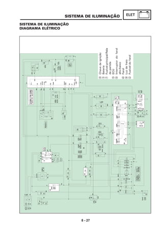 8 - 27
ELETSISTEMA DE ILUMINAÇÃO
SISTEMA DE ILUMINAÇÃO
DIAGRAMA ELÉTRICO
GB
Br
RY
BrR
Y
BrROrB
INJ
Or
B
YR
BrR
OrIGN
CK+CK+
VB
LY
RW
VCC
SCOST
L
PW
BrWAIRTEMPAIRTEMP
YL
TPS
TEMP
GR
AC
YG
BLEGSTP
GND
SS
AI
DIAG
GND
PMP
LG
YB
Lg
B
Br
Br
Br
Y
Br
P
BrW
PBrW
LBr
BBr
L
BYR
L
N
R
FLASHER
ChDg
ChDg
B
HORN
OFF
ON
DIMER
HI
LO
BYG
Y
Y
G
B
PASSING
OFF
ON
LIGHT
OFF
ON
YRL
Sb
LG
LG
Sb
LG
B
B
B
BLUE
LG
B
LW
LG
LW
LG
BLACKBACK
Lg
Lg
YR
Br
10A
10ABrL
BrL
10ARWBrL
RRRR
RR
BB
BB
BBB
WWW
BR
WW
BrL
BBrL
BLLYLYG
W
W
W
W
LY
BL
W
W
R
10A
RB
Sb
Sb
Sb
R
MAIN
ON
OFF
BrL
Sb
LW
SbW
LWSb
Sb
SPEEDFUELTACHO
RBBRYBSbWLY
LYLBG
37
LB
BLACK
LYLB
BLg
DgCh
BYG
DgCh
ChDgY
L
BB
B
Y
L
B
Ch
Dg
ChY
L
BDg
LBBrR
LWRWGYBr
STOP
OFF
RUN
START
OFF
START
BrRW
LWBrR
GYLB
RWBr
BRB
GYLW
W
P
BLYLL
P
L
P
BL
BrW
L
BLACK
BBGRBL
BLACK
BLACK
RR
LBGY20A
GY
LB
NEUTRAL4W NEUTRAL4W
ILUMI
HIBEAN4W HIBEAN4W
TURN4W TURN4W
TURN4W TURN4W
WARNING
35/35W
12V10W 12V10W
12V10W 12V10W
12V10W 12V10W
12V10W 12V10W
21/5W21/5W
L
LYGBL
W
LBYBDgGChL
LYSbLgYBBrRBW
B
W
Br
W
Br
W
Br
W
B
G
Br
B
R
L
Or
B
RW
RWYR
OrYRRWLLY1BLBBrWPW
Or
YBYYGLgLGYLGRB
6
44
30
4243
4036
34
2928
17
232527
B
B
22
24
26
35
21
19
12
10
1
20
5
3
8
7
4
2
9
15
11
13
18
16
38
14
JChavedeignição
3Bateria
7Fusívelprincipal/Rela
departida
CECU
TInterruptordofarol
alto/baixo
^Farol
ZLuzdefreio
LFusíveldofarol
 