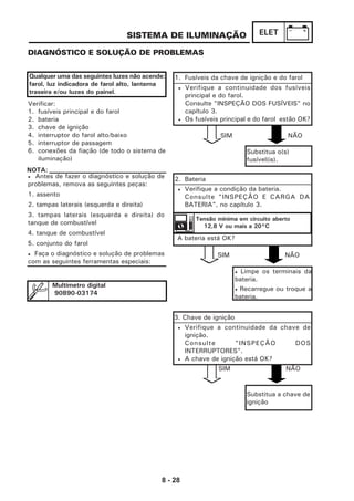 8 - 28
ELETSISTEMA DE ILUMINAÇÃO
1. Fusíveis da chave de ignição e do farolQualquer uma das seguintes luzes não acende:
farol, luz indicadora de farol alto, lanterna
traseira e/ou luzes do painel.
2. Bateria
Substitua o(s)
fusível(is).
SIM NÃO
SIM NÃO
SIM NÃO
A bateria está OK?
• Limpe os terminais da
bateria.
• Recarregue ou troque a
bateria.
3. Chave de ignição
Substitua a chave de
ignição
DIAGNÓSTICO E SOLUÇÃO DE PROBLEMAS
Verificar:
1. fusíveis principal e do farol
2. bateria
3. chave de ignição
4. interruptor do farol alto/baixo
5. interruptor de passagem
6. conexões da fiação (de todo o sistema de
iluminação)
• Antes de fazer o diagnóstico e solução de
problemas, remova as seguintes peças:
1. assento
2. tampas laterais (esquerda e direita)
3. tampas laterais (esquerda e direita) do
tanque de combustível
4. tanque de combustível
5. conjunto do farol
• Faça o diagnóstico e solução de problemas
com as seguintes ferramentas especiais:
NOTA:
Multímetro digital
90890-03174
• Verifique a continuidade dos fusíveis
principal e do farol.
Consulte "INSPEÇÃO DOS FUSÍVEIS" no
capítulo 3.
• Os fusíveis principal e do farol estão OK?
• Verifique a condição da bateria.
Consulte "INSPEÇÃO E CARGA DA
BATERIA", no capítulo 3.
Tensão mínima em circuito aberto
12,8 V ou mais a 20°C
• Verifique a continuidade da chave de
ignição.
Consulte "INSPEÇÃO DOS
INTERRUPTORES".
• A chave de ignição está OK?
 