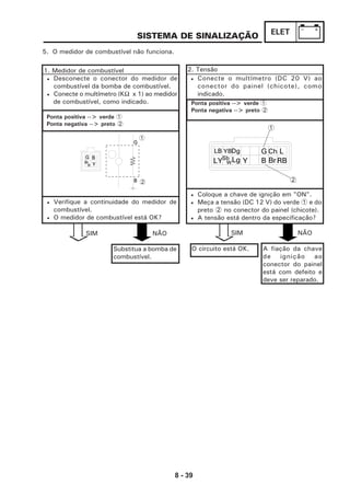 8 - 39
ELETSISTEMA DE SINALIZAÇÃO
SIM NÃO
5. O medidor de combustível não funciona.
Substitua a bomba de
combustível.
1. Medidor de combustível
• Desconecte o conector do medidor de
combustível da bomba de combustível.
• Conecte o multímetro (KΩ x 1) ao medidor
de combustível, como indicado.
Ponta positiva --> verde 1
Ponta negativa --> preto 2
• Verifique a continuidade do medidor de
combustível.
• O medidor de combustível está OK?
2. Tensão
SIM NÃO
O circuito está OK. A fiação da chave
de ignição ao
conector do painel
está com defeito e
deve ser reparado.
• Conecte o multímetro (DC 20 V) ao
conector do painel (chicote), como
indicado.
Ponta positiva --> verde 1
Ponta negativa --> preto 2
• Coloque a chave de ignição em "ON".
• Meça a tensão (DC 12 V) do verde 1 e do
preto 2 no conector do painel (chicote).
• A tensão está dentro da especificação?
G B
Br
R Y
B
G
1
2
LB YBDg G Ch L
LYSb Lg Y B BrRBW
2
1
 