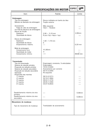 2 - 9
ESPECESPECIFICAÇÕES DO MOTOR
Discos múltiplos em banho de óleo
Tração externa
Mão esquerda
10,0 ~ 15,0mm
2,90 ~ 3,10 mm
6 pcs (1pç+4pçs+1pç)
1,50 ~1,70 mm
5
----
Engrenagem constante, 5-velocidades
Engrenagem
74/24 (3,083)
Acionamento por corrente
45/15 (3,000)
Pé esquerdo
36/14 (2,571)
32/19 (1,684)
28/22 (1,273)
26/25 (1,040)
23/27 (0,852)
----
----
2,80mm
----
Embreagem
Tipo de embreagem
Método de liberação da embreagem
Acionamento
Folga do cabo da embreagem
(no final da alavanca de embreagem)
Discos de fricção
Espessura
Quantidade de discos
Discos de embreagem
Espessura
Quantidade de discos
Empenamento máximo
Mola de embreagem
Comprimento livre
Quantidade de molas
Comprimento mínimo
Transmissão
Tipo de transmissão
Sistema de redução primária
Proporção de redução primária
Sistema de redução secundária
Proporção de redução secundária
Operação
Proporções das marchas
1ª marcha
2ª marcha
3ª marcha
4ª marcha
5ª marcha
Item Padrão Limite
Desalinhamento máximo do eixo
primário
Desalinhamento máximo do eixo
secundário
Mecanismo de mudança
Tipo do mecanismo de mudança
---- 0,08mm
---- 0,08mm
Trambulador de acionamento
0,20 mm
41,60mm
4
----
----
----
39,60 mm
----
----
----
----
----
----
----
 