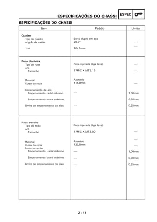 2 - 11
ESPECESPECIFICAÇÕES DO CHASSI
ESPECIFICAÇÕES DO CHASSI
Berço duplo em aço
26,5°
104,5mm
Roda injetada (liga leve)
17M/C X MT2.15
Alumínio
115,0mm
----
----
----
Roda injetada (liga leve)
17M/C X MT3.00
Alumínio
120,0mm
----
----
----
----
----
----
----
----
1,00mm
0,50mm
0,25mm
----
----
----
1,00mm
0,50mm
0,25mm
Quadro
Tipo de quadro
Ângulo de caster
Trail
Roda dianteira
Tipo de roda
Aro
Tamanho
Material
Curso da roda
Empenamento de aro
Empenamento radial máximo
Empenamento lateral máximo
Limite de empenamento do eixo
Roda traseira
Tipo de roda
Aro
Tamanho
Material
Curso da roda
Empenamento
Empenamento radial máximo
Empenamento lateral máximo
Limite de empenamento do eixo
Item Padrão Limite
 