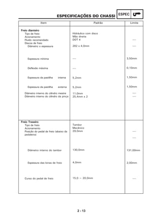 2 - 13
ESPECESPECIFICAÇÕES DO CHASSI
Hidráulico com disco
Mão direita
DOT 4
282 x 4,0mm
----
----
5,2mm
5,2mm
11,0mm
25,4mm x 2
Tambor
Mecânico
29,0mm
130,0mm
4,0mm
15,0 ~ 20,0mm
----
----
3,50mm
0,10mm
1,50mm
1,50mm
----
----
----
----
131,00mm
2,00mm
----
Freio dianteiro
Tipo de freio
Acionamento
Fluido recomendado
Discos de freio
Diâmetro x espessura
Espessura mínima
Deflexão máxima
Espessura da pastilha interna
Espessura da pastilha externa
Diâmetro interno do cilindro mestre
Diâmetro interno do cilindro da pinça
Freio Traseiro
Tipo de freio
Acionamento
Posição do pedal de freio (abaixo da
pedaleira)
Diâmetro interno do tambor
Espessura das lonas de freio
Curso do pedal de freio
Item Padrão Limite
 
