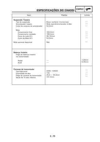 2 - 15
ESPECESPECIFICAÇÕES DO CHASSI
Braço oscilante (monocross)
Mola espiral/amortecedor à óleo
54,0mm
183,4mm
168,4mm
98,1N/mm
54,0mm
Não
----
----
428V / DAIDO
132
25,0 ~ 35,0mm
191,5mm
----
----
----
----
----
----
----
----
1,00mm
0,70mm
----
----
----
----
Suspensão Traseira
Tipo de suspensão
Amortecedor traseiro
Curso do conjunto do amortecedor
Mola
Comprimento livre
Comprimento instalado
Força da mola (K1)
Curso da Mola (K1)
Mola opcional disponível
Balança traseira
Folga da balança traseira
(na extremidade)
Radial
Axial
Corrente de transmissão
Tipo/fabricante
Quantidade de elos
Folga da corrente de transmissão
Seção de 15 elos máxima
Item Padrão Limite
 
