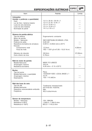2 - 17
ESPECESPECIFICAÇÕES ELÉTRICAS
12 V x 35 W / 35 W x 1
12 V x 21 W / 5 W x 1
12 V x 10 W x 2
12 V x 10 W x 2
14 V x 2 W x 2
Engrenamento constante
SM13/MITSUBA DO BRAZIL LTDA
0,65 kW
0,0012~0,0022 ohm à 20°C
12,5mm
765~1.001 gf.m(7,65~10,01 N.m)
28,0mm
0,70mm
MS5F-721/JIDECO
20,0 A
4,40 ohm+-5 % à 20°C
Plana
1532D2911000 / LOCAL MADE x 1
3,5 A
105~115 dB/2m
Totalmente transistorizado
05 0150 00 / KOSTAL
Não
85,0 ciclos/minuto
----
----
----
----
----
----
----
4,00mm
----
27,00mm
----
----
----
----
----
----
Lâmpadas
(tensão x potência x quantidade)
Farol
Luz de freio / lanterna traseira
Luzes de seta dianteiras
Luzes de seta traseiras
Iluminação do painel
Sistema de partida elétrica
Tipo de sistema
Motor de partida
Modelo / fabricante
Potência de saída
Resistência da bobina da armadura
Escovas
Comprimento total
Força da mola
Diâmetro do induzido
Corte inferior da mica
Relé do motor de partida
Modelo/fabricante
Amperagem máxima
Resistência da bobina
Buzina
Tipo de buzina
Modelo/fabricante x quantidade
Amperagem máxima
Desempenho
Relé das luzes de seta
Tipo de relé
Modelo/fabricante
Dispositivo autocancelante embutido
Freqüência
Sensor de temperatura
Modelo / fabricante
Resistência à 80ºC
Resistência à 100ºC
Item Padrão Limite
1S4 / MIKUNI
1.569,0~1.945,0 ohm
902,5~1142,0 ohm
----
----
----
 